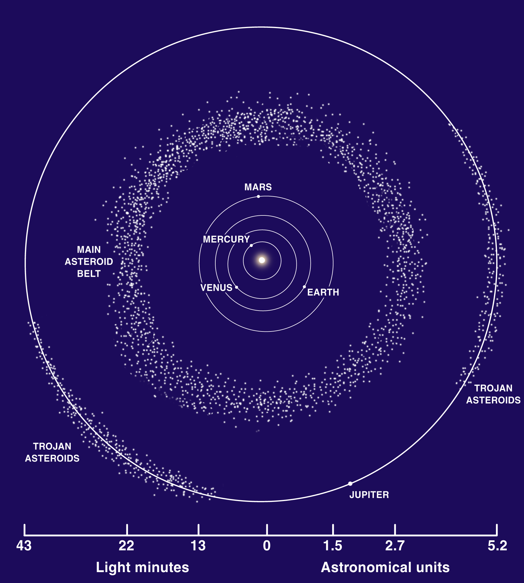 Asteroid Belt
