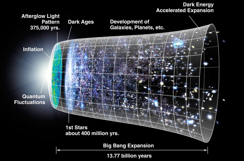 Dark Energy