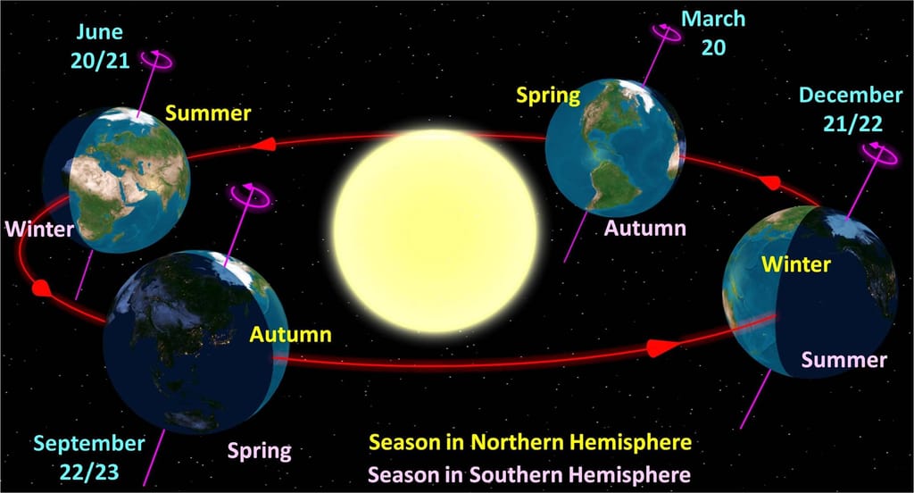 Equinox