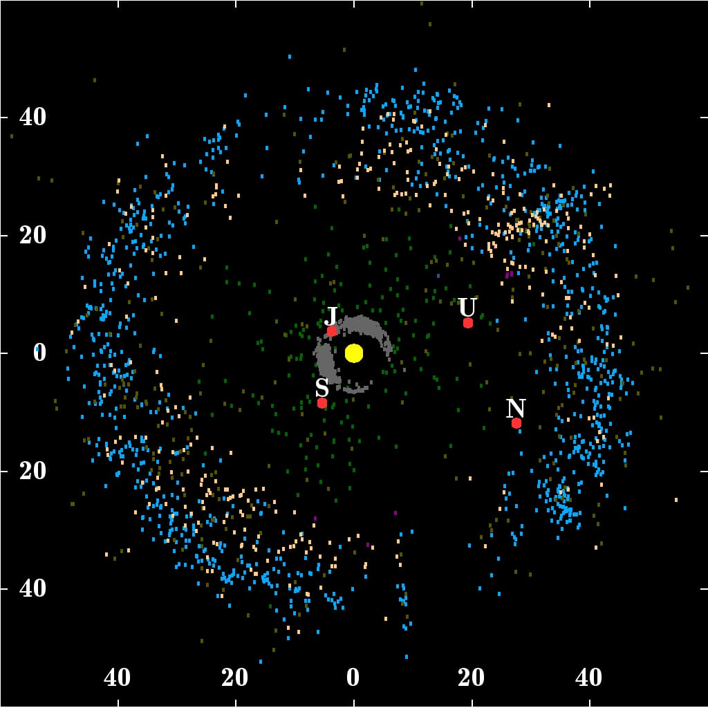Kuiper Belt