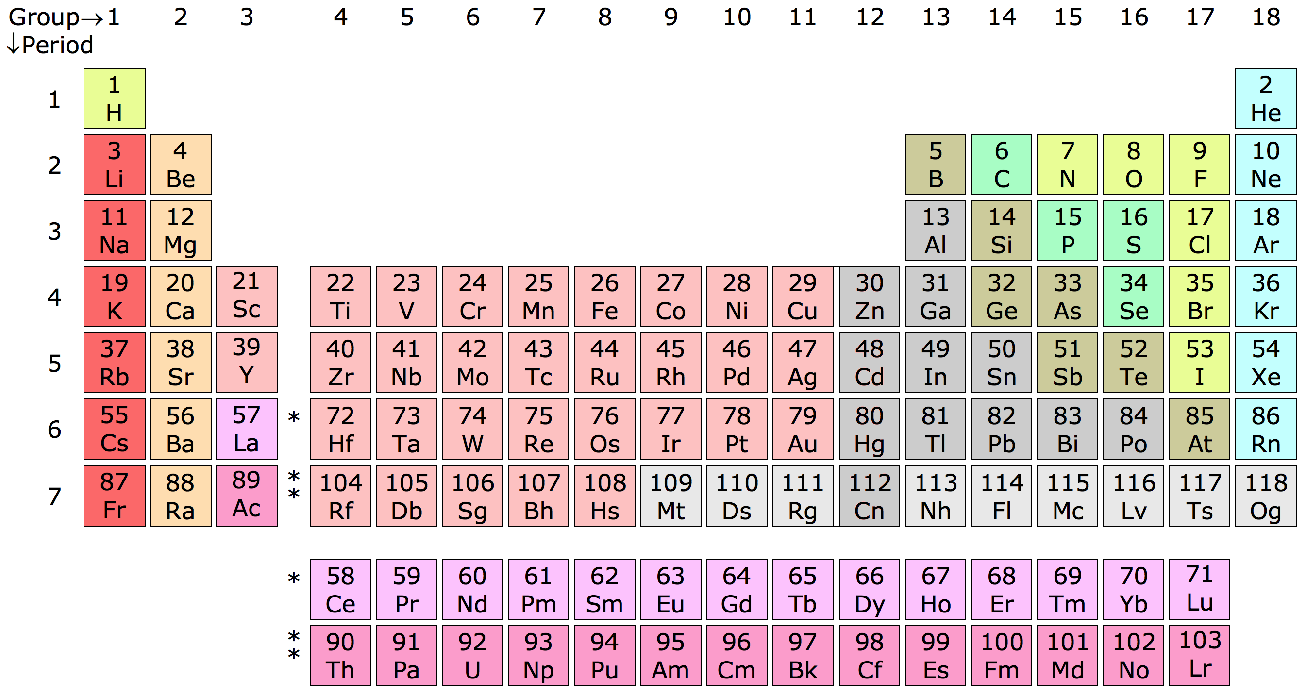 Periodic Table